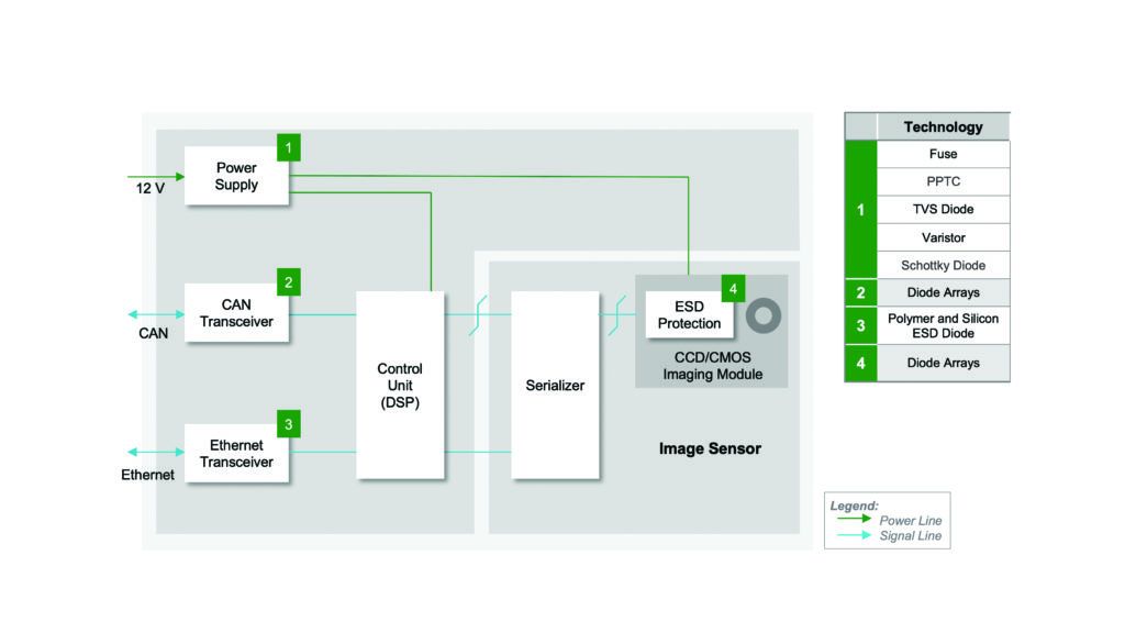FEATURE: How to design robust circuit protection for autonomous driving ...
