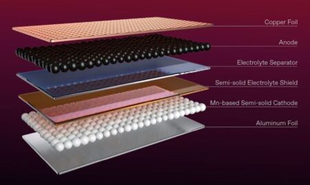MG SolidCore semi-solid-state battery to enter European EVs from late 2026