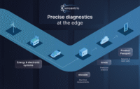 ioncentric GmbH ioncentric GmbH